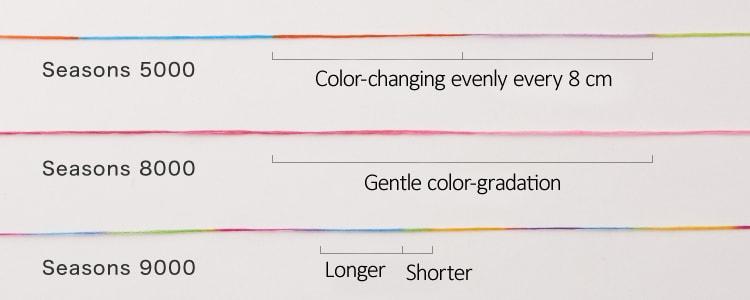 Chart comparing color-change length for Seasons 5000, 8000, and 9000